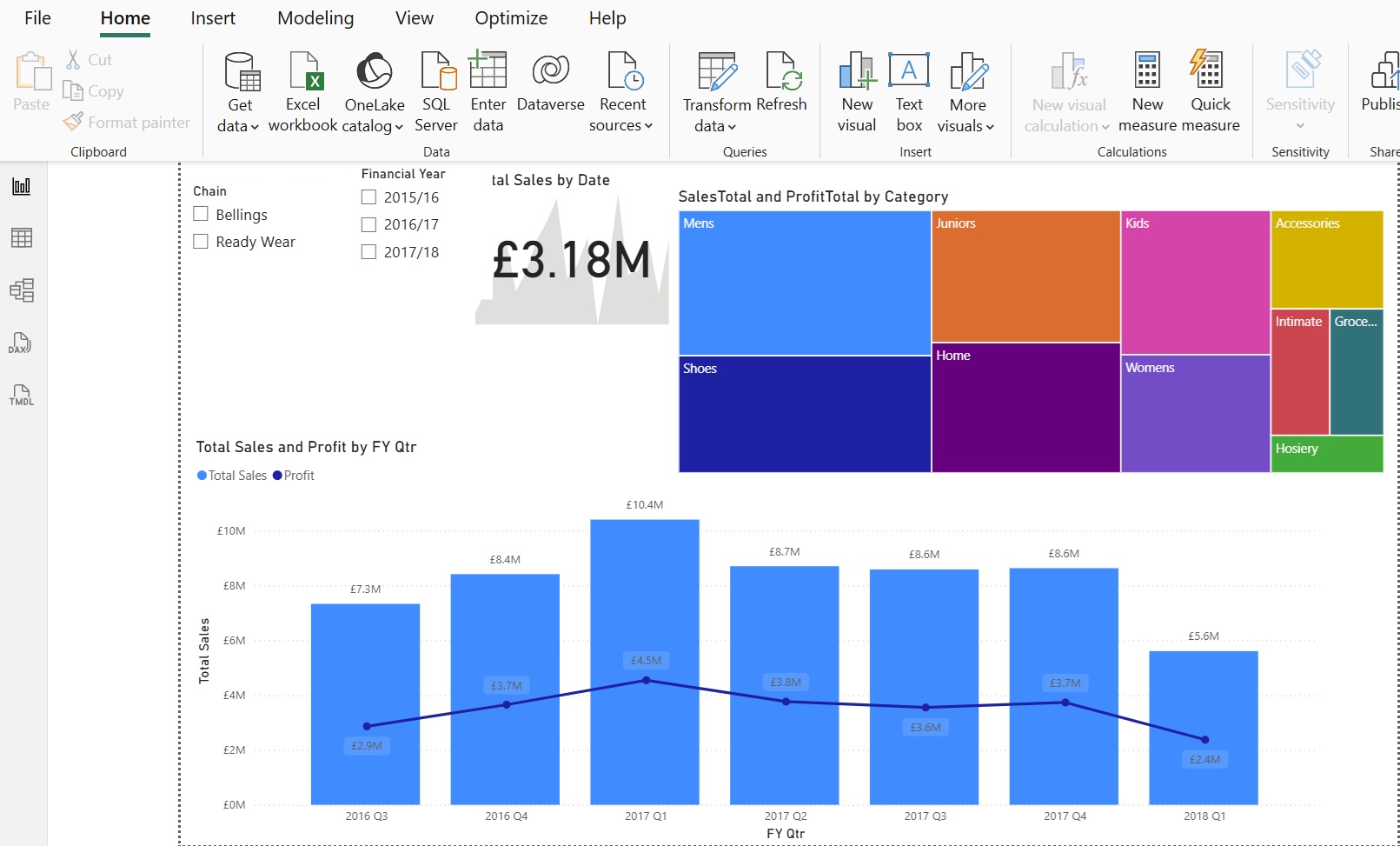 Business Summary Dashboard