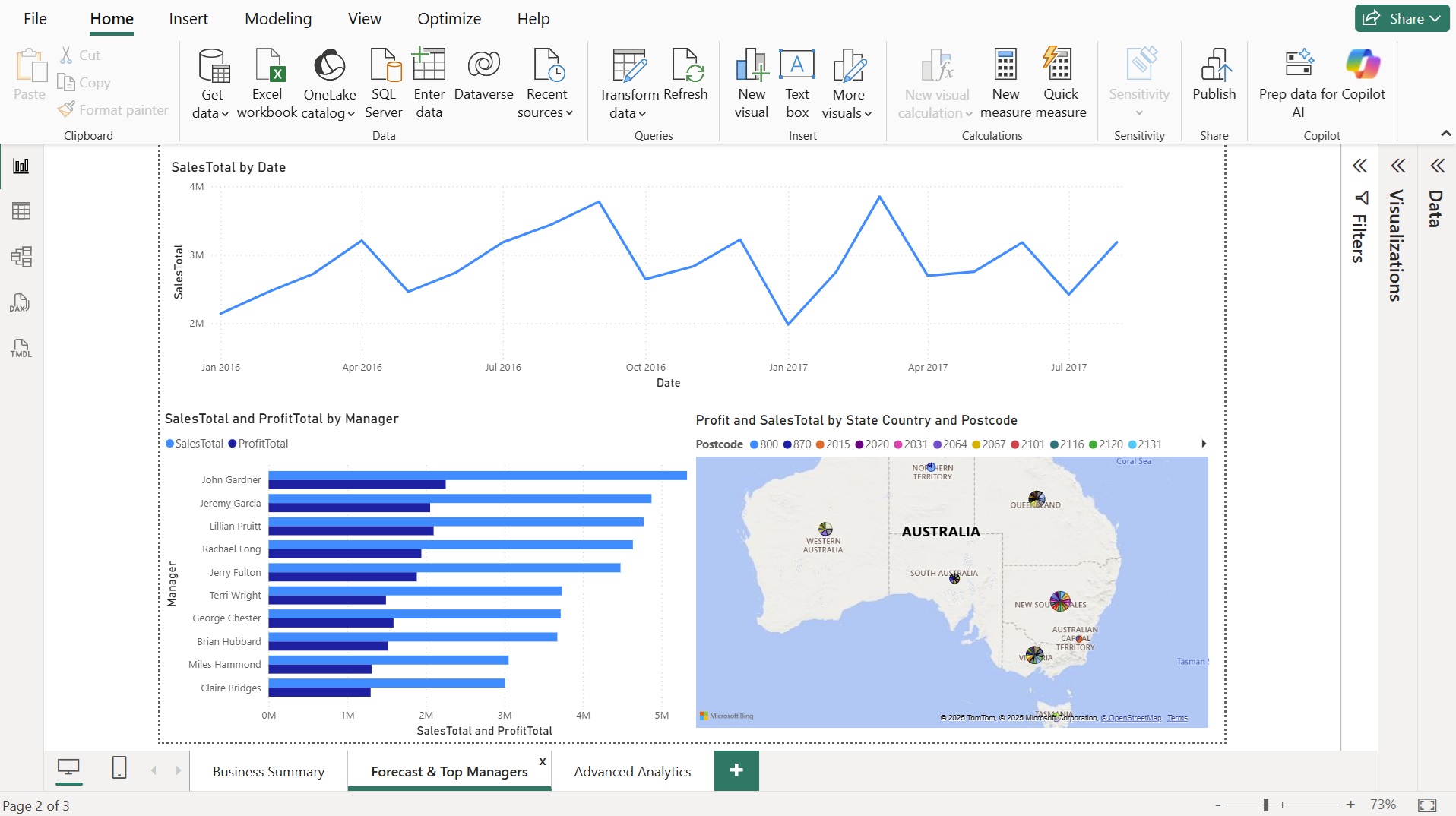 Forecast and Top Managers